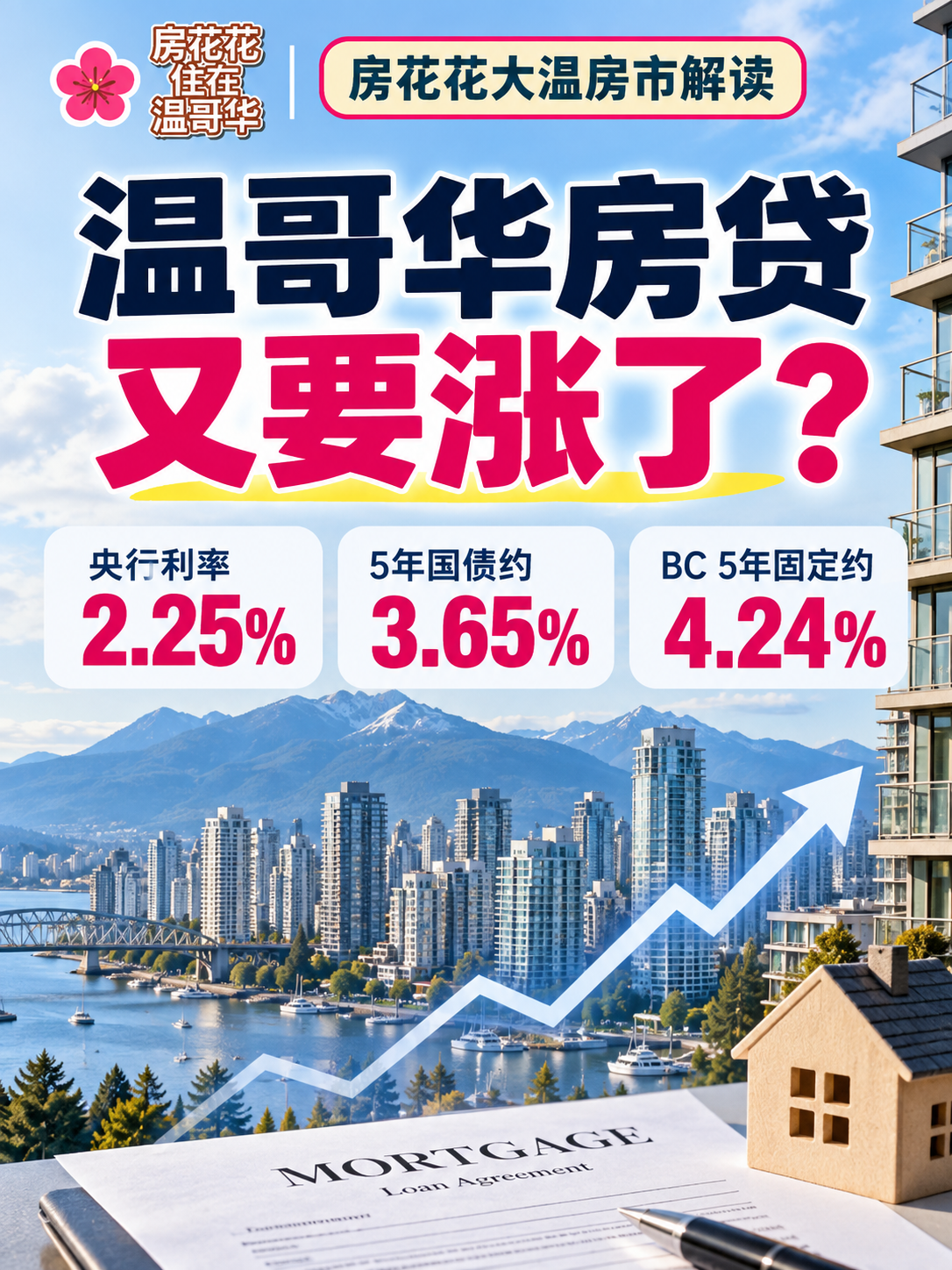 温哥华房贷又要涨了？实际房贷利率已破4%？