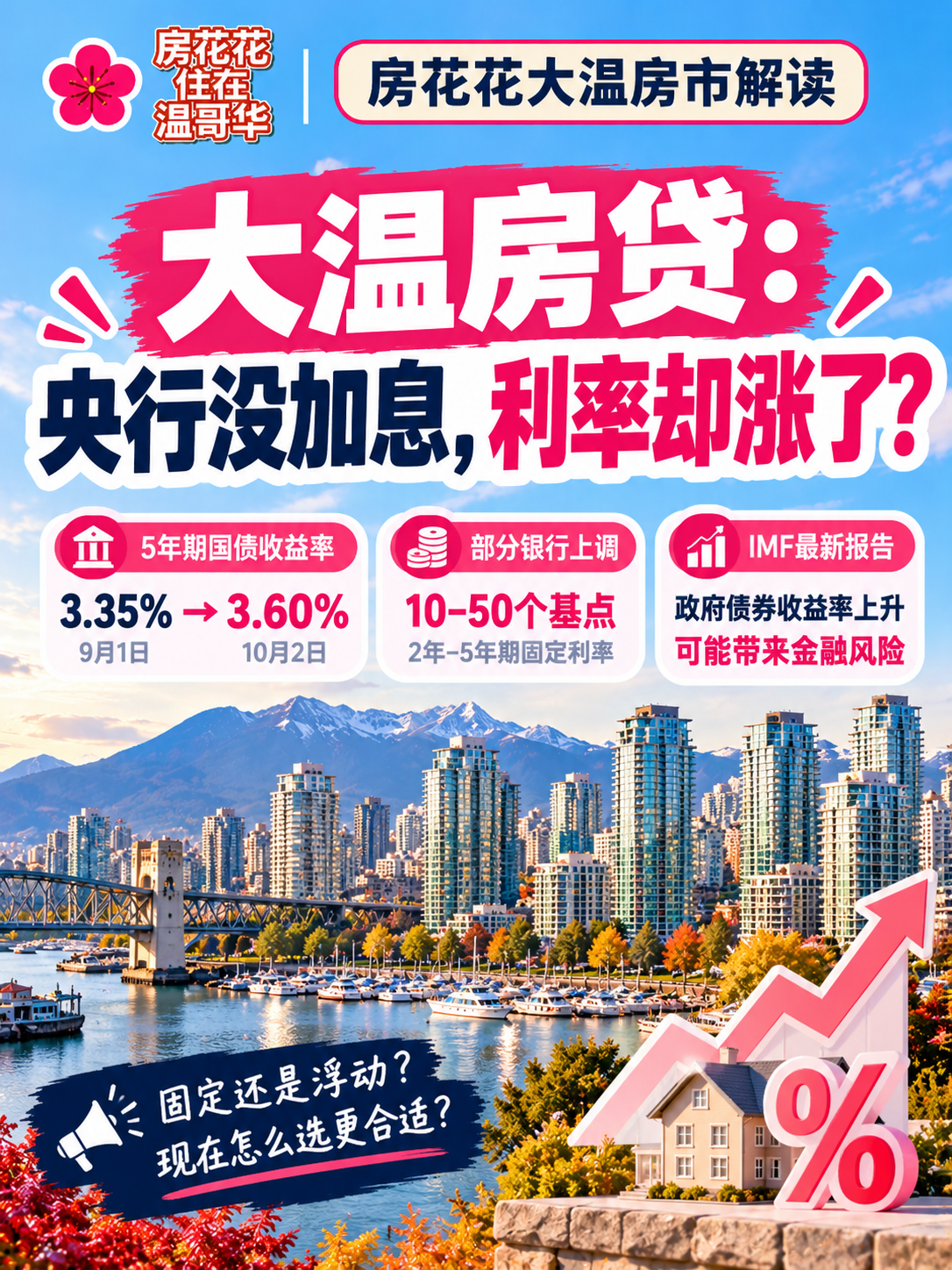 大温房贷：央行没加息，利率却涨了？