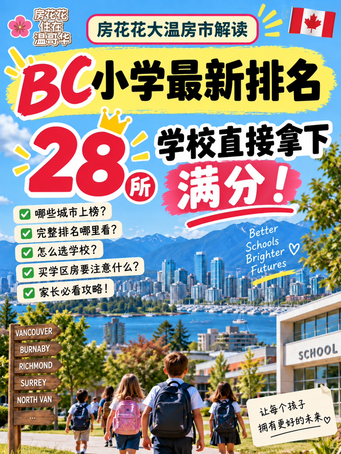 BC小学最新排名出炉！28所学校直接拿下满分！