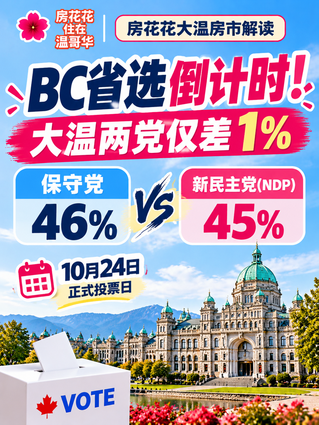 BC省选倒计时！大温两党仅差1%