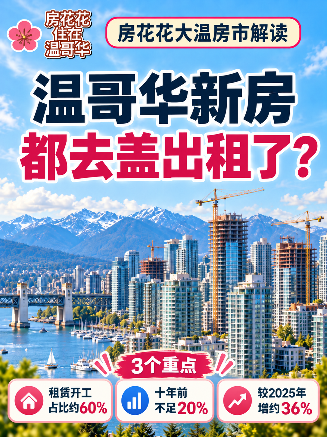 温哥华楼市突然变天！新房怎么都去出租了？