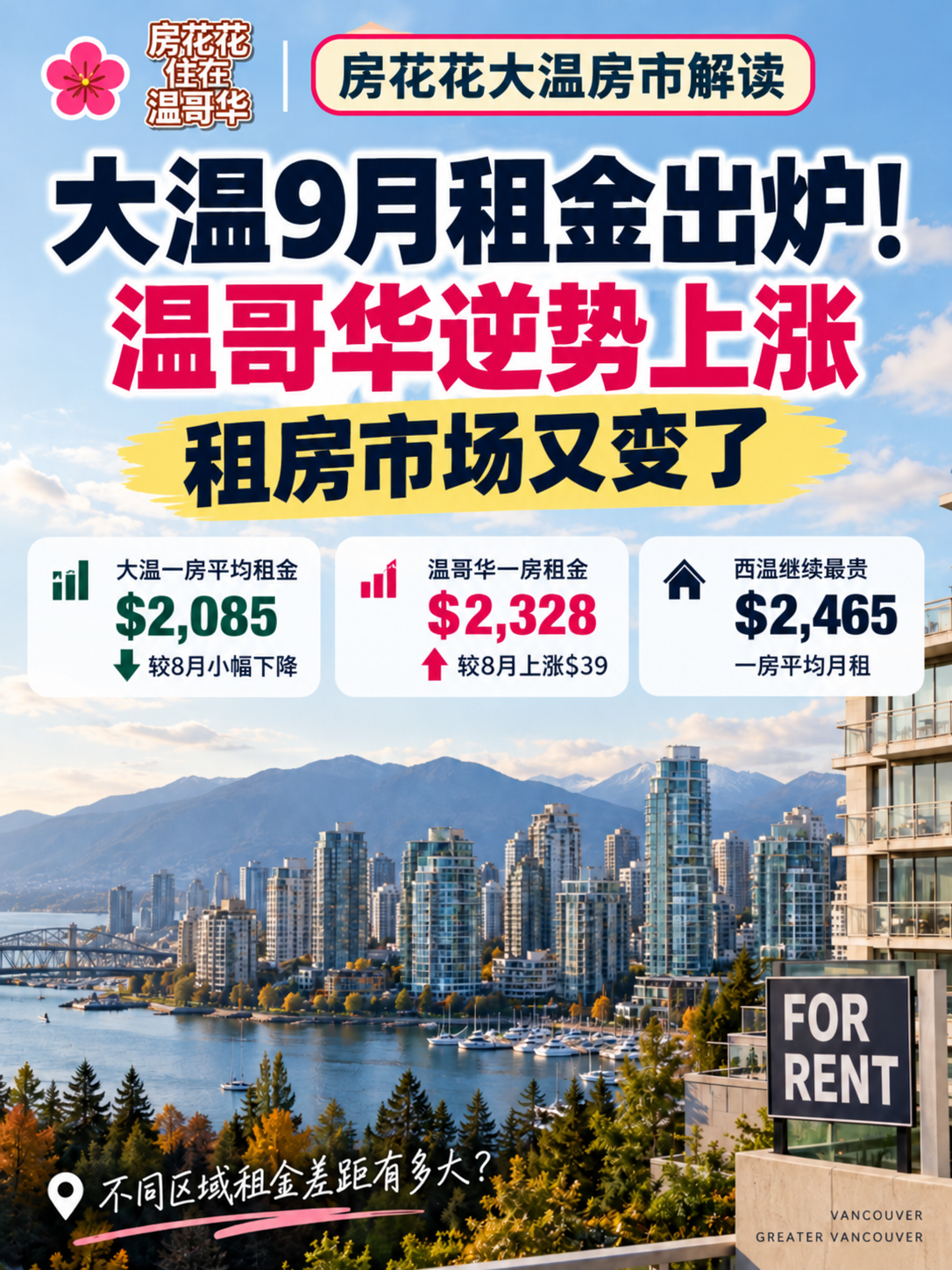 大温9月租金出炉！温哥华居然逆势上涨！