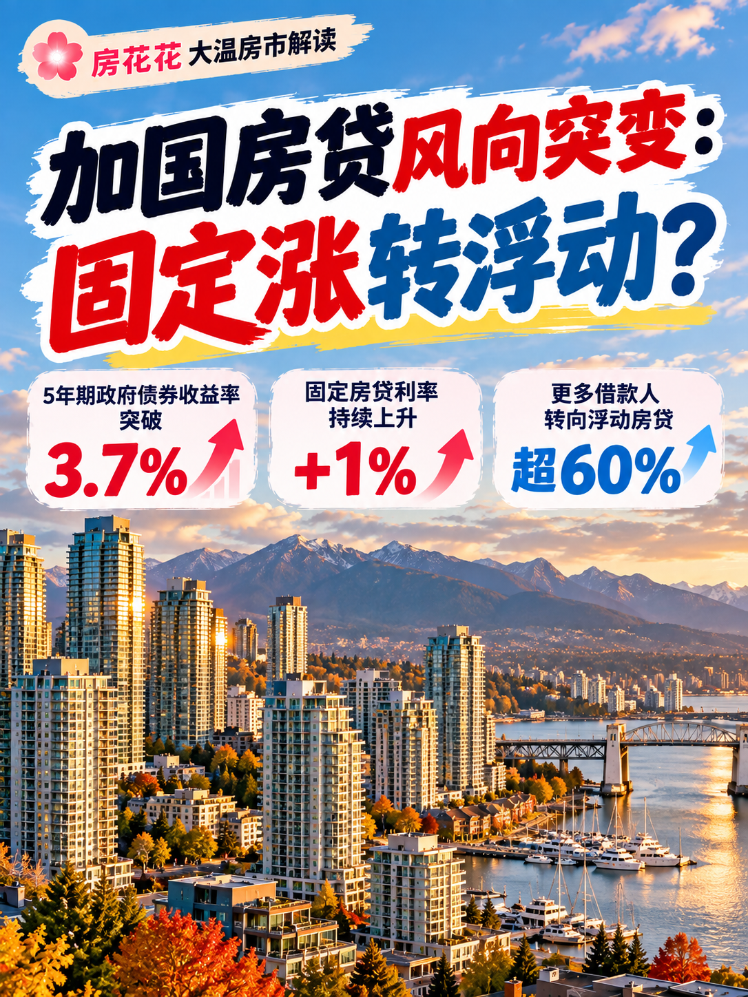 大温房贷风向变了：固定转浮动？